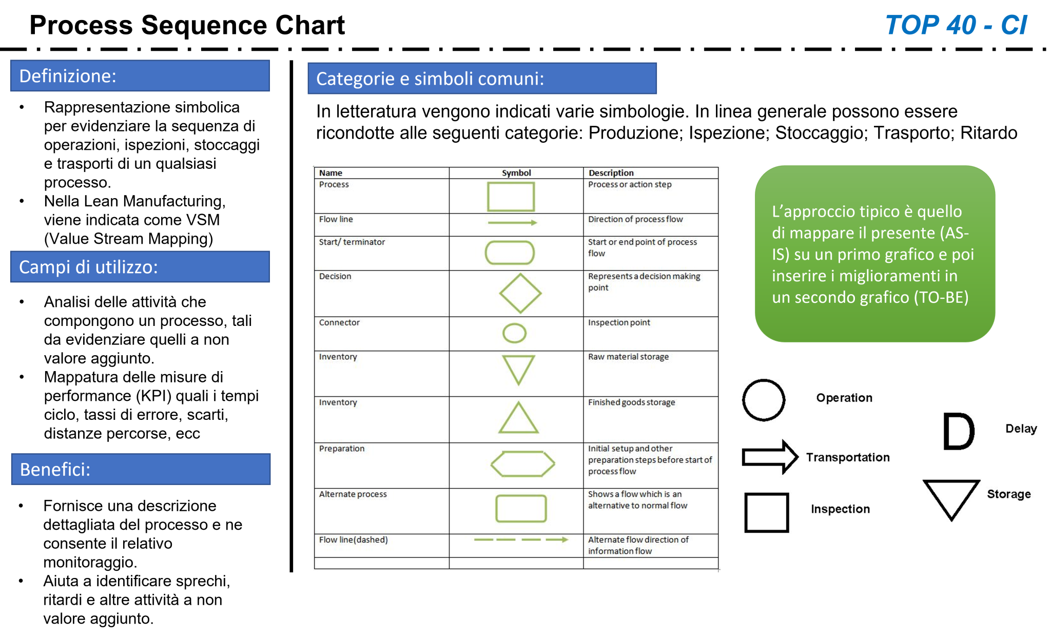 sequence-chart-template